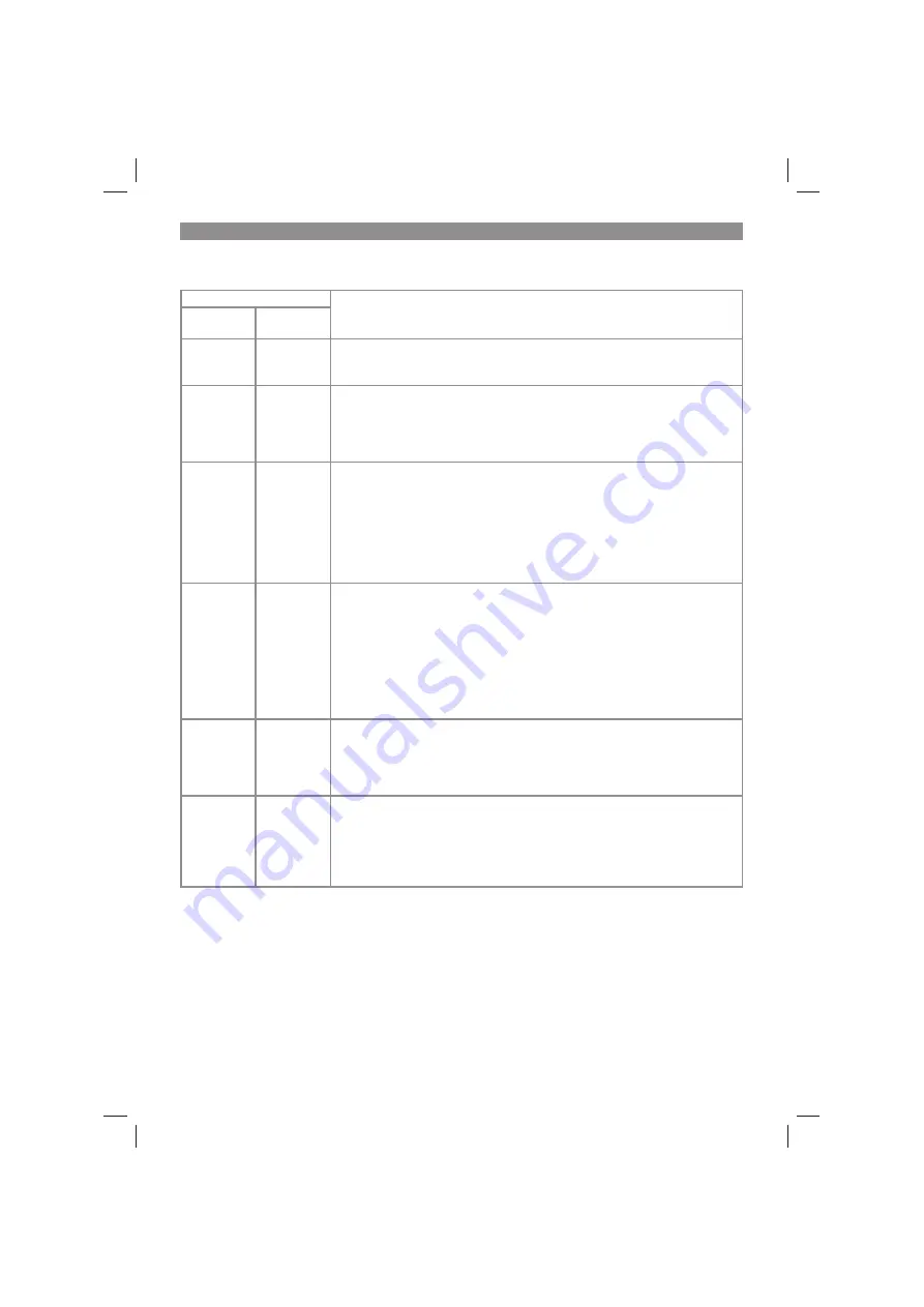 EINHELL 20.933.01 Original Operating Instructions Download Page 146