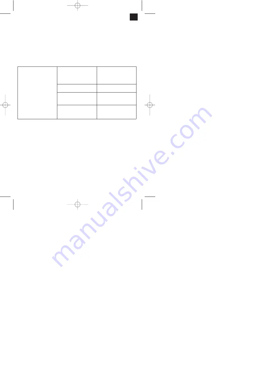 EINHELL 23.387.00 Operating Instructions Manual Download Page 5