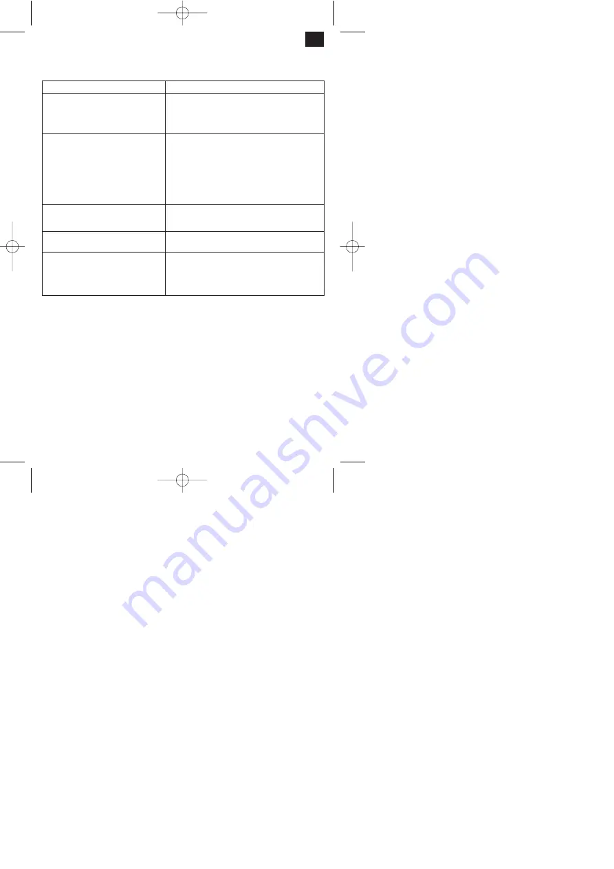 EINHELL 23.601.40 Operating Instructions Manual Download Page 19