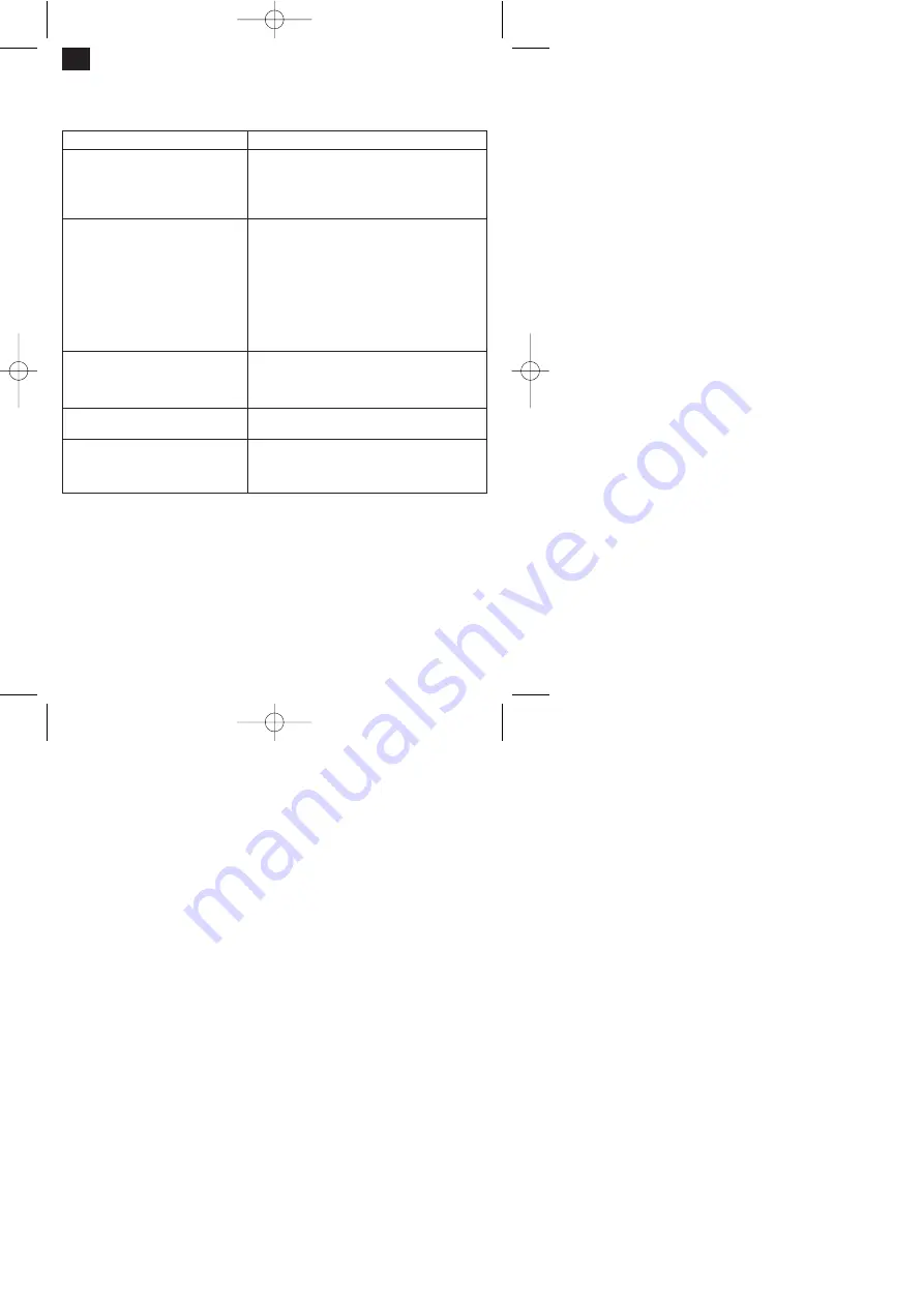 EINHELL 23.601.40 Operating Instructions Manual Download Page 34