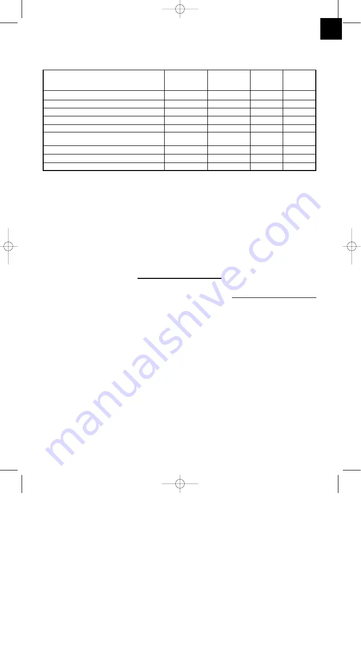 EINHELL 300/100 W Operating Instructions Manual Download Page 27