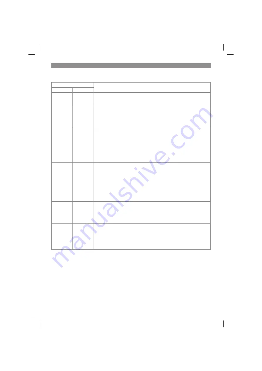 EINHELL 34 080 17 Original Operating Instructions Download Page 18