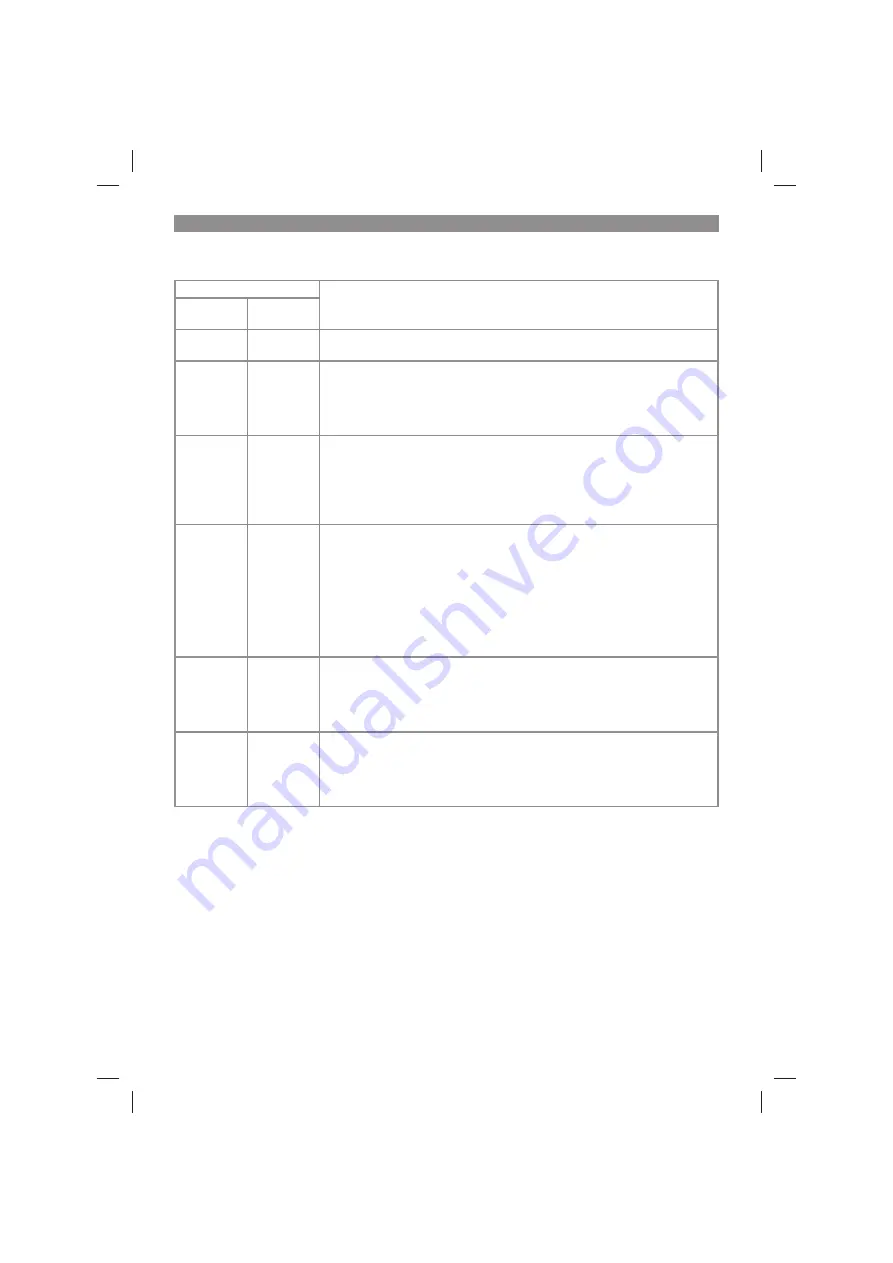 EINHELL 34.111.72 Original Operating Instructions Download Page 166