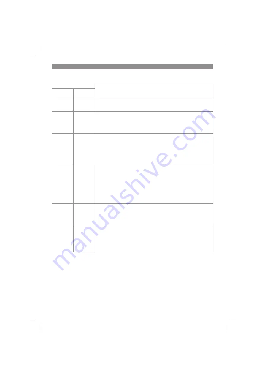 EINHELL 34.112.50 Original Operating Instructions Download Page 33