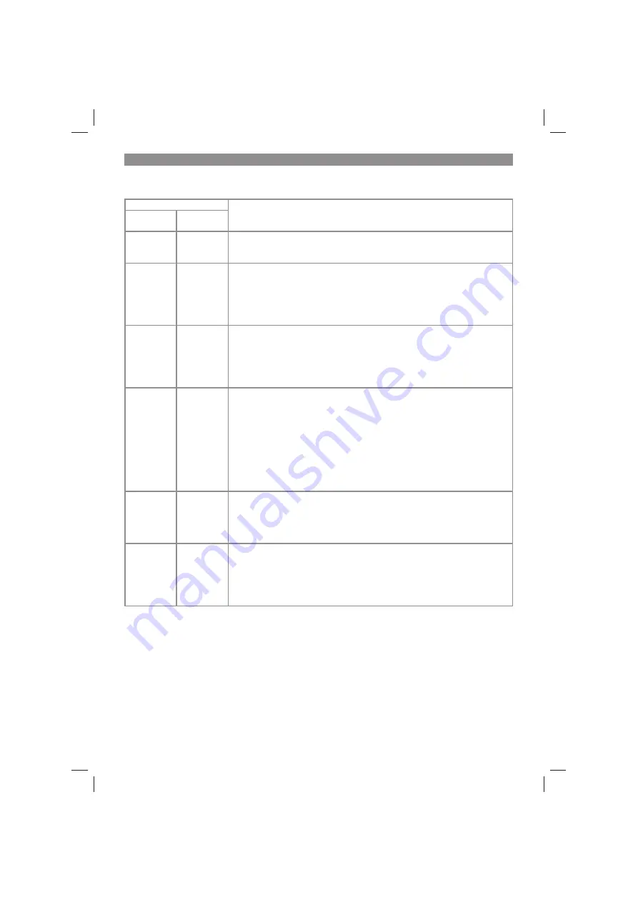 EINHELL 34.242.01 Original Operating Instructions Download Page 68