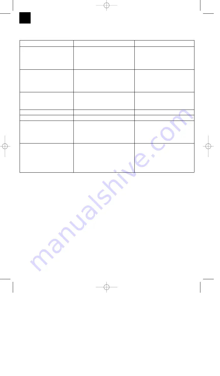 EINHELL 41.403.50 Operating Instructions Manual Download Page 36