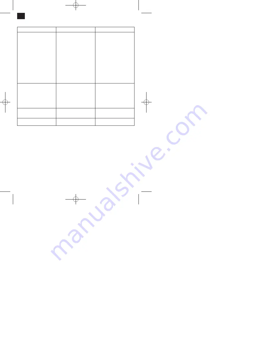 EINHELL 41.404.72 Operating Instructions Manual Download Page 38