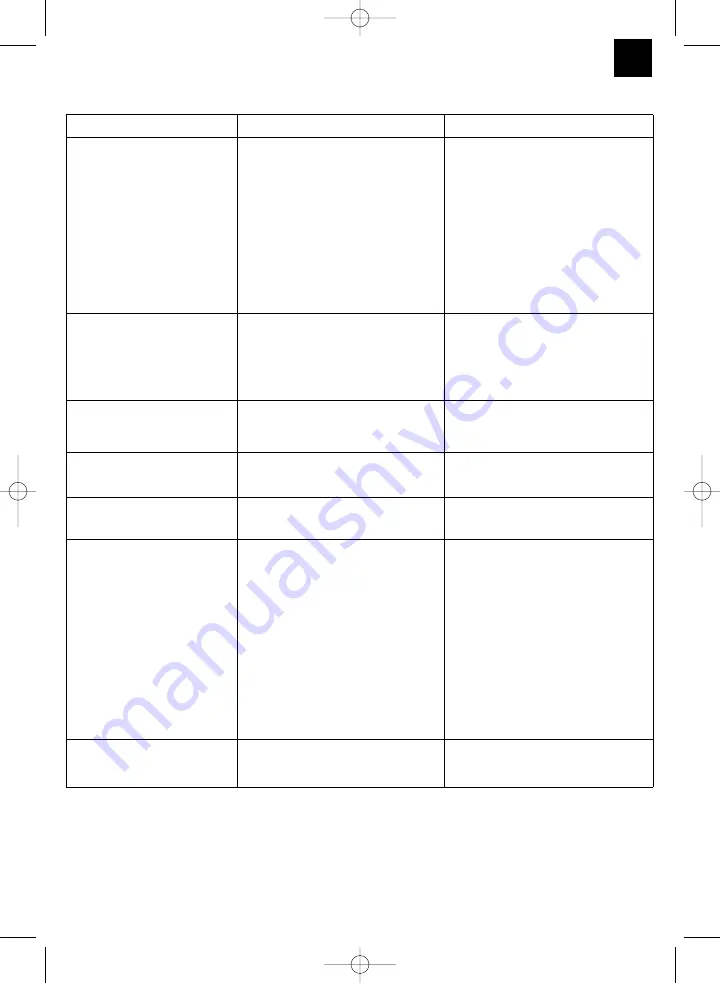 EINHELL 41.409.70 Operating Instructions Manual Download Page 15