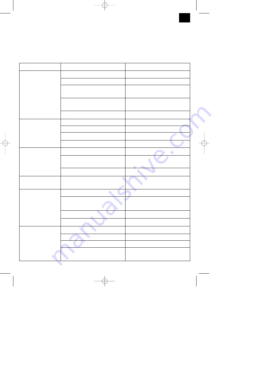 EINHELL 45.002.10 Operating Instruction Download Page 71