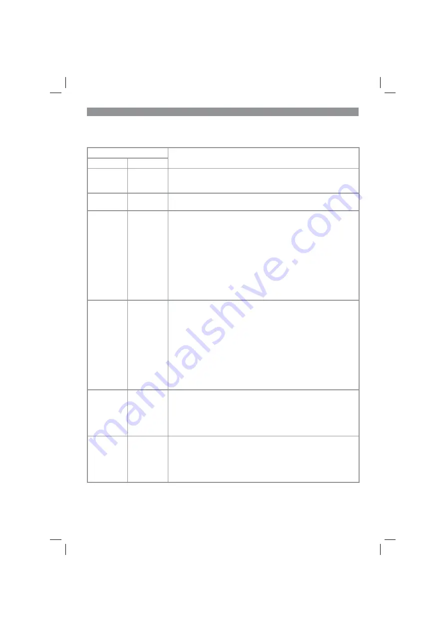 EINHELL 45.138.00 Original Operating Instructions Download Page 34