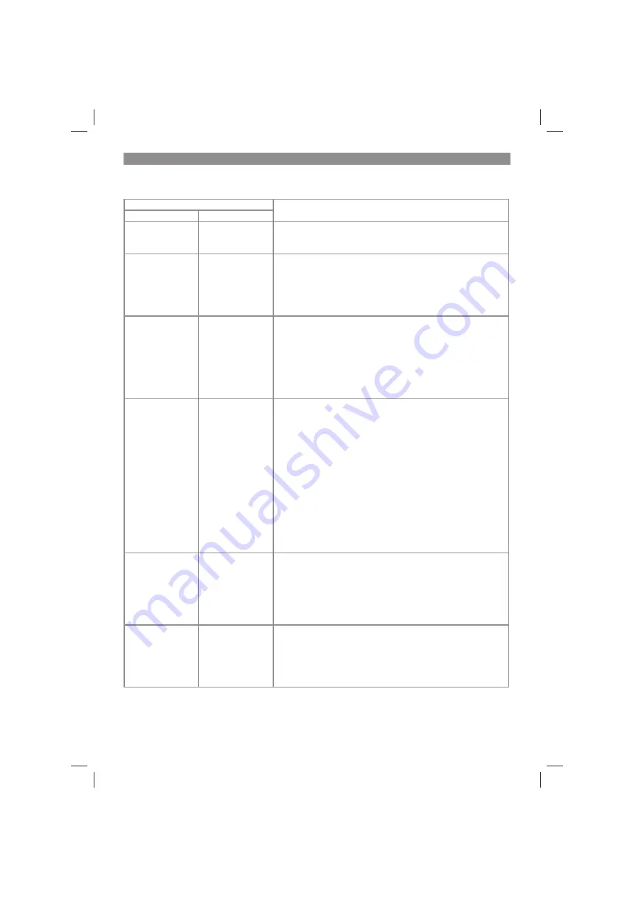 EINHELL 4513812 Original Operating Instructions Download Page 111