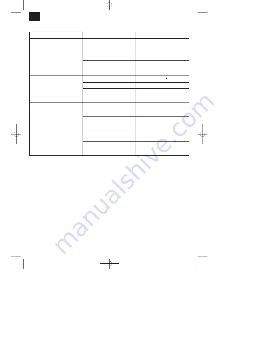 EINHELL BG-BC 30/1 Operating Instructions Manual Download Page 15