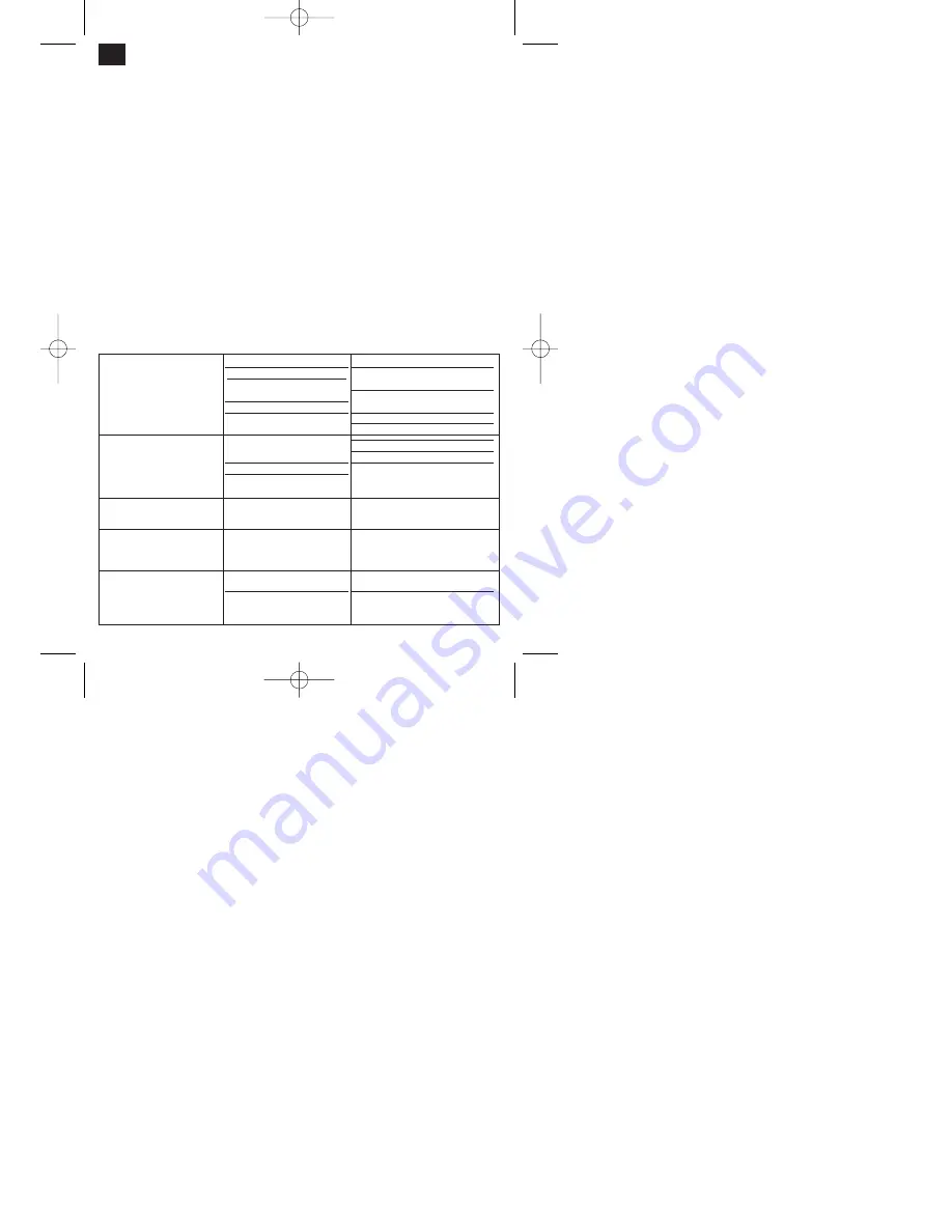 EINHELL BMT 24 Operating Instructions Manual Download Page 22