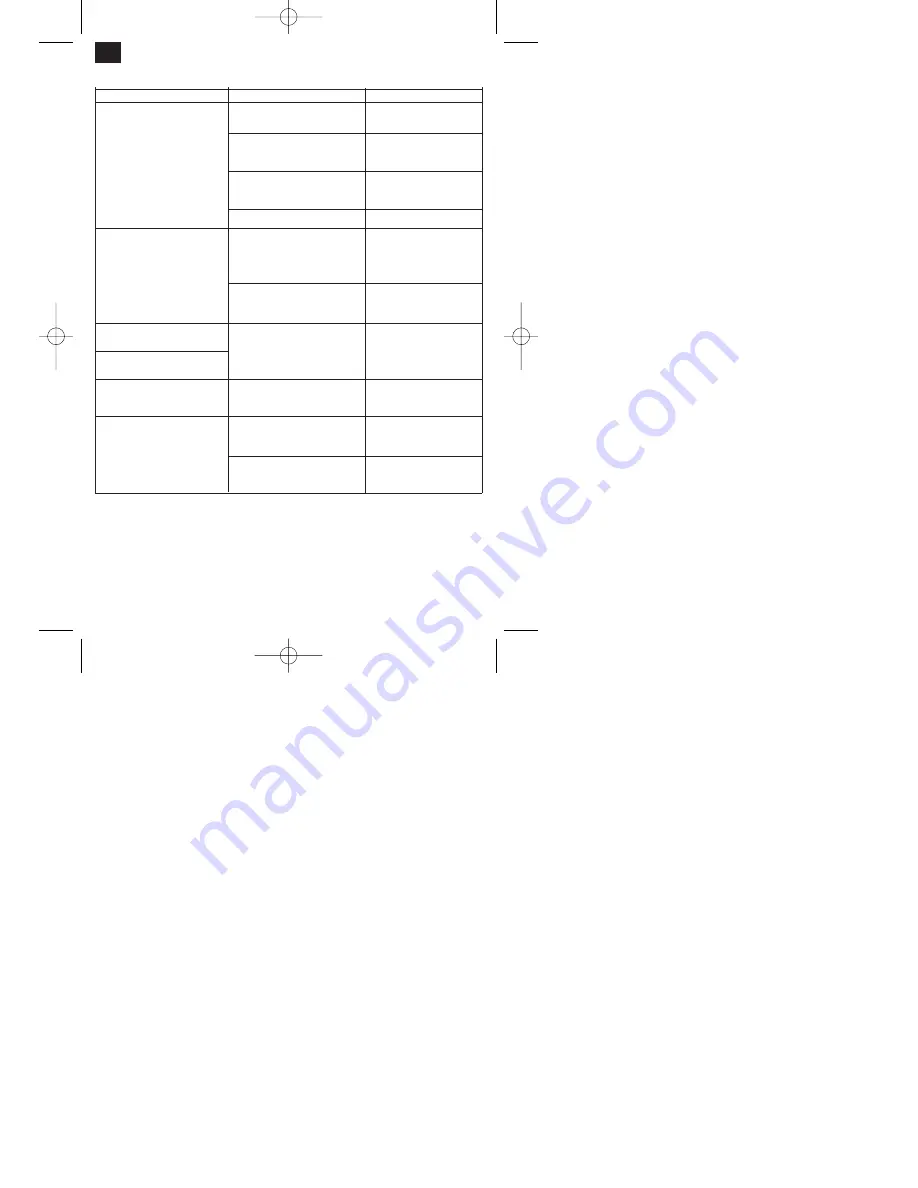 EINHELL BMT 24 Operating Instructions Manual Download Page 40