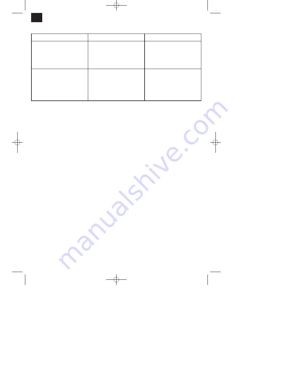 EINHELL BT-PG 850 Operating Instructions Manual Download Page 48