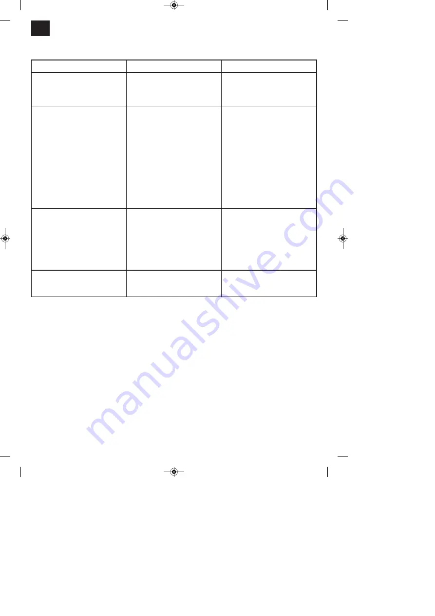 EINHELL GC-AW 1136 Original Operating Instructions Download Page 28