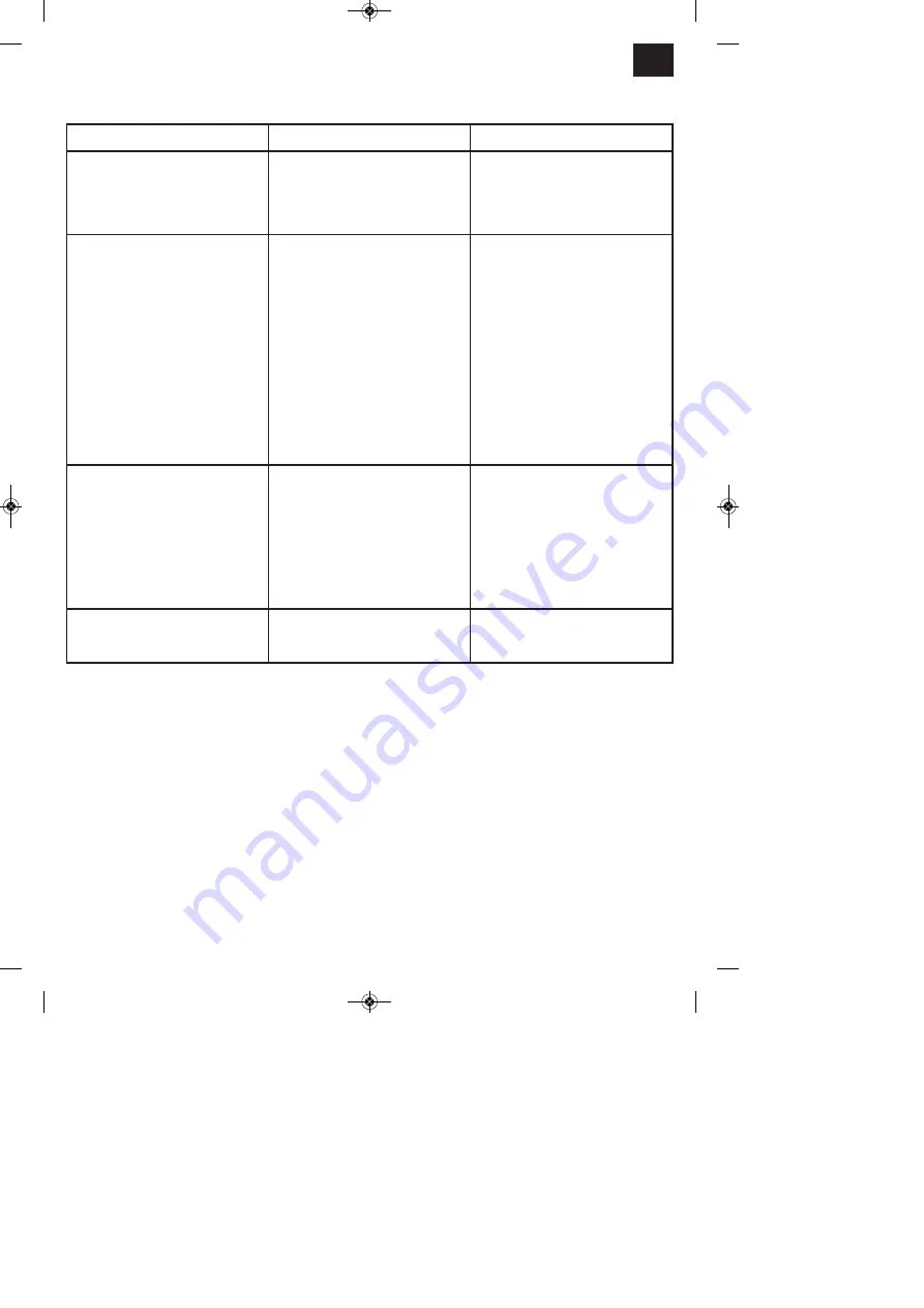 EINHELL GC-AW 1136 Original Operating Instructions Download Page 43