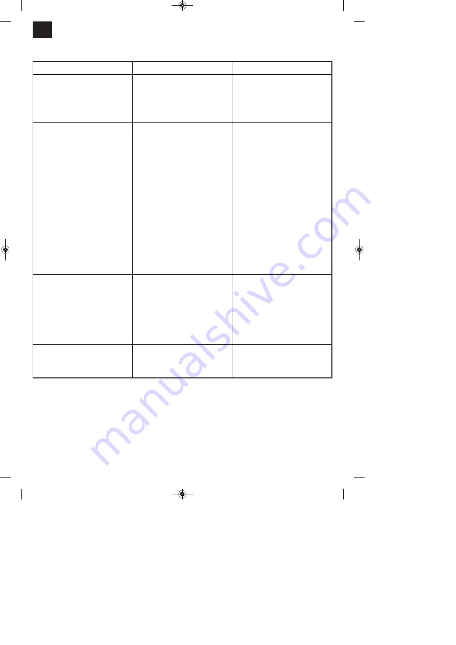 EINHELL GC-AW 1136 Original Operating Instructions Download Page 48