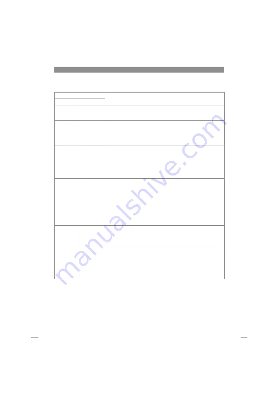 EINHELL GC-CT 18/24 Li P Original Operating Instructions Download Page 13