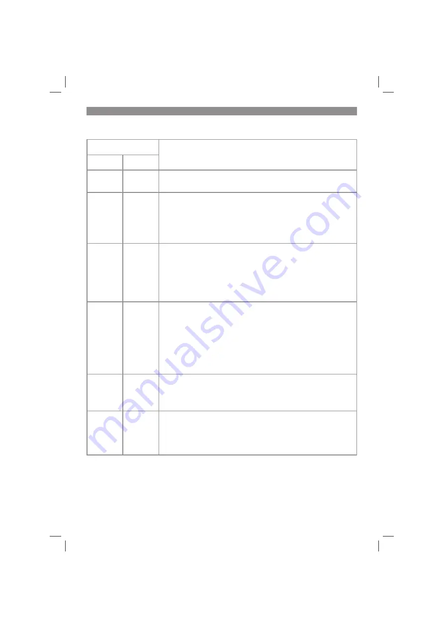 EINHELL GC-CT 18/24 Li P Original Operating Instructions Download Page 130