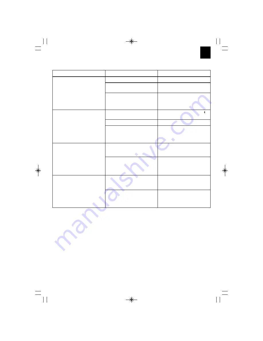 EINHELL GC-PT 2538 I AS Original Operating Instructions Download Page 41