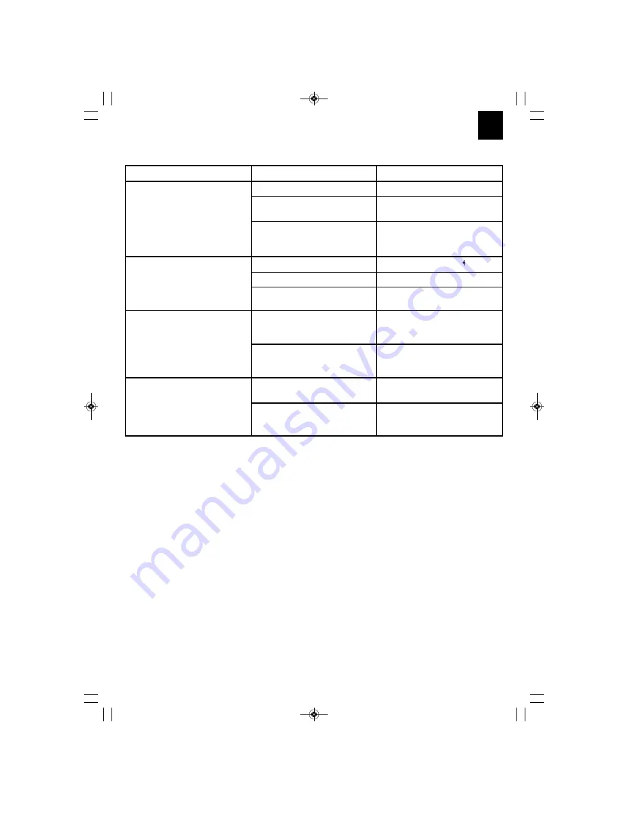 EINHELL GC-PT 2538 I AS Original Operating Instructions Download Page 49