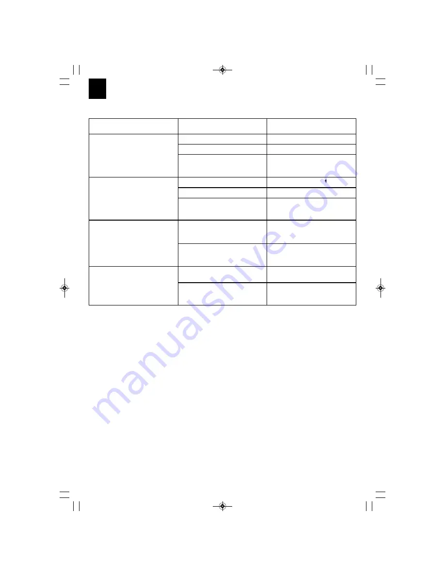 EINHELL GC-PT 2538 I AS Original Operating Instructions Download Page 74