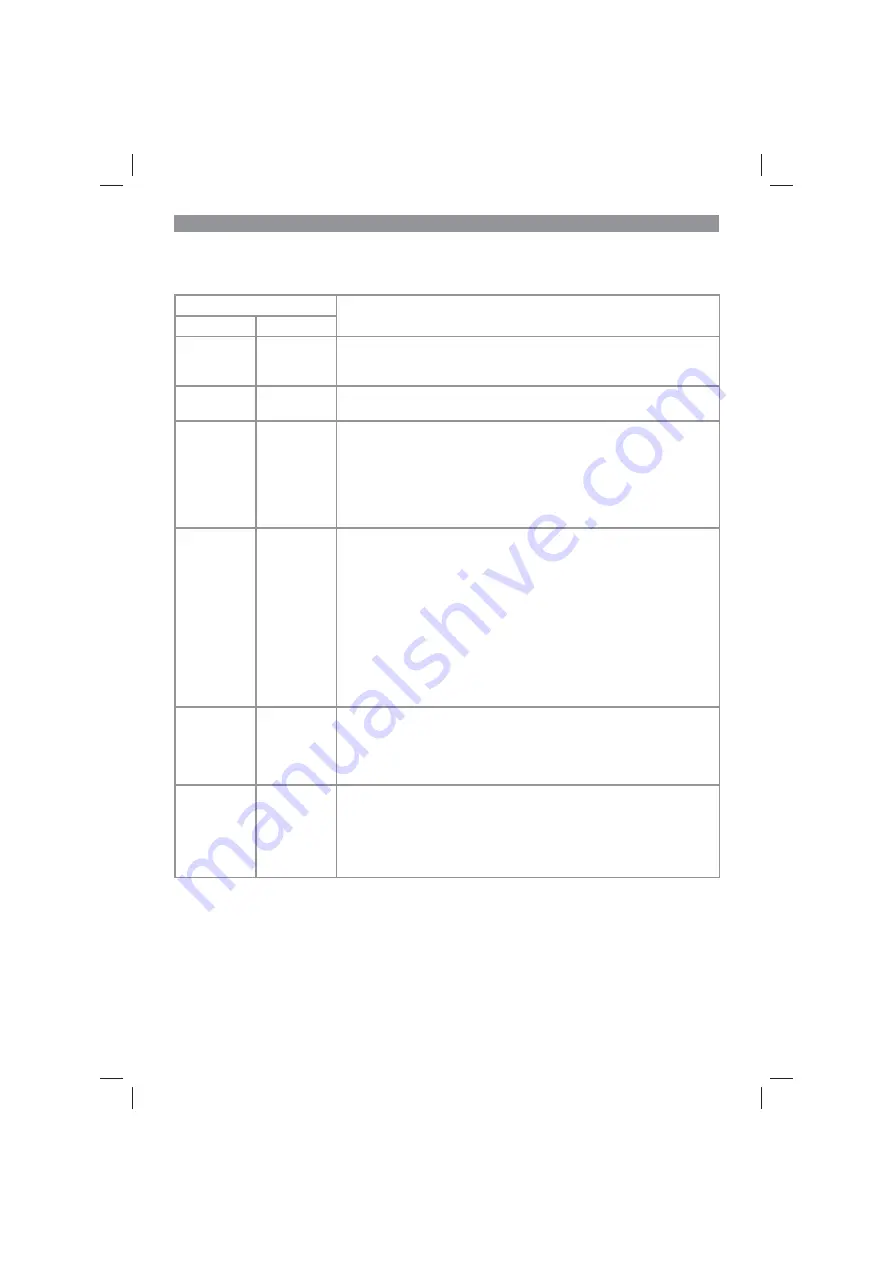 EINHELL GE-CT 18 Li Kit Original Operating Instructions Download Page 31