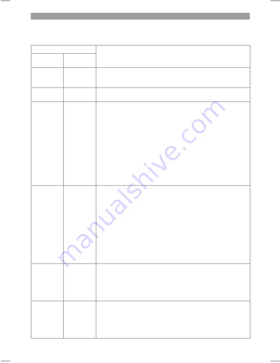 EINHELL GE-HH 18 Li T Original Operating Instructions Download Page 95