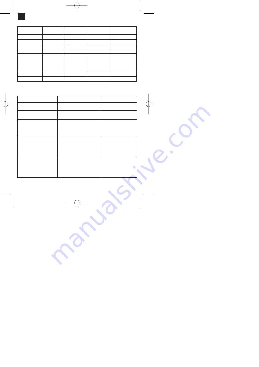 EINHELL HGG 110 Niro Operating Manual Download Page 8