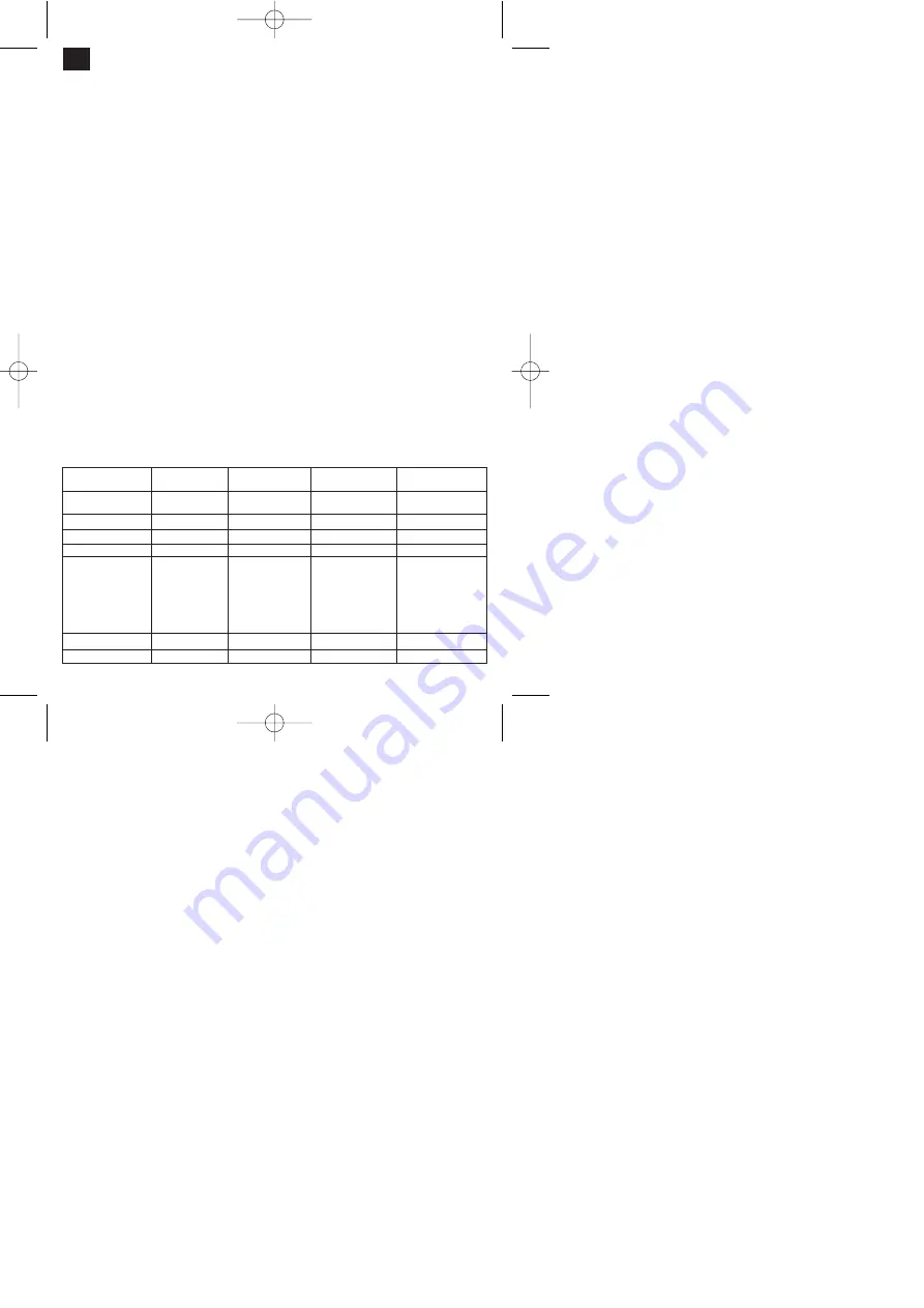 EINHELL HGG 110 Niro Operating Manual Download Page 28