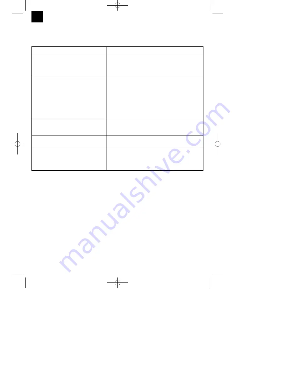 EINHELL MKA 3000 E Original Operating Instructions Download Page 20