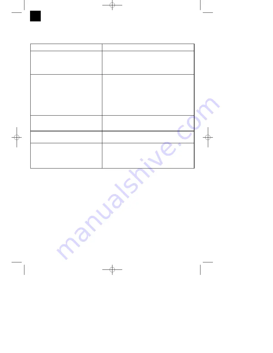 EINHELL MKA 3000 E Original Operating Instructions Download Page 28