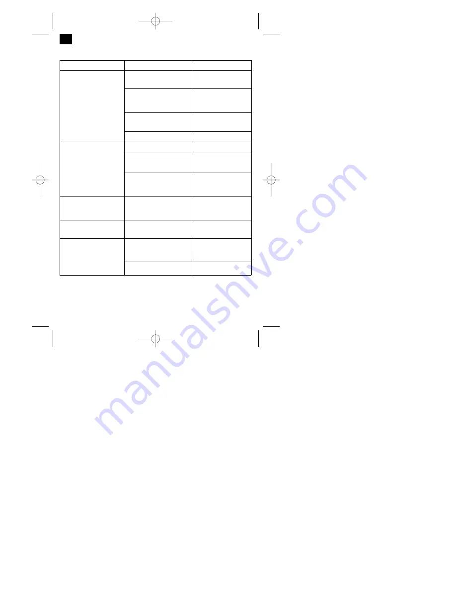 EINHELL MSB 28 Operating Instructions Manual Download Page 70