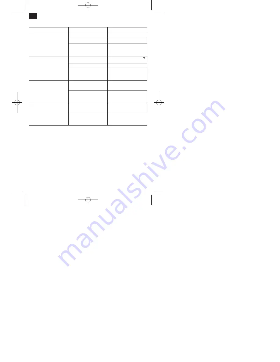 EINHELL Royal MT 26 Operating Instructions Manual Download Page 70