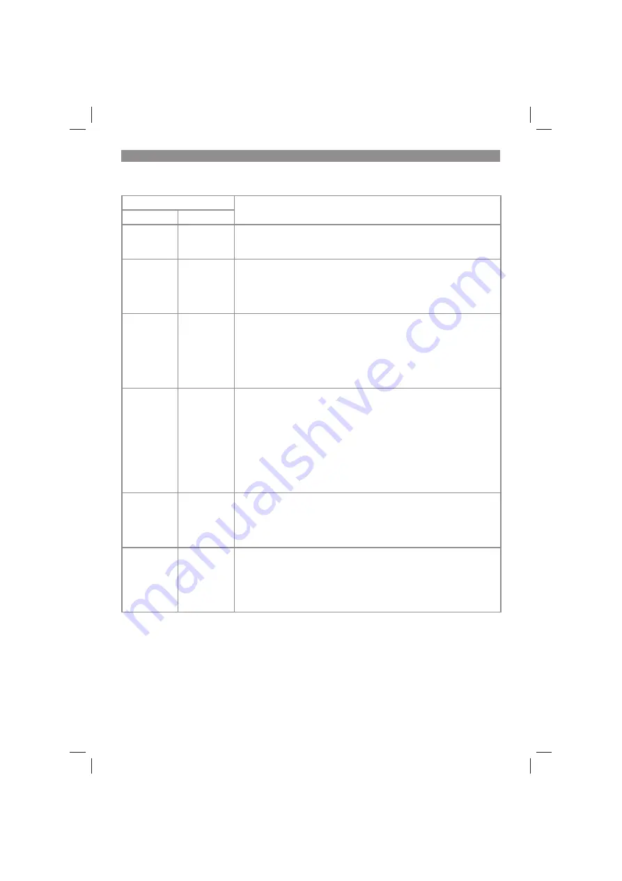 EINHELL TE-CL 18/2000 LiAC-Solo Original Operating Instructions Download Page 10