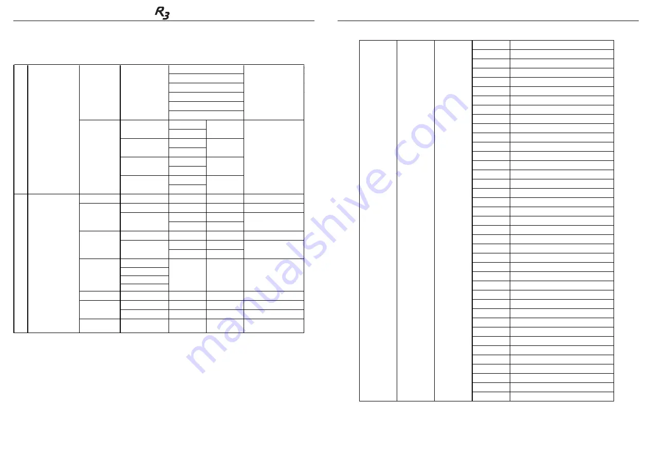 EK R3 User Manual Download Page 8