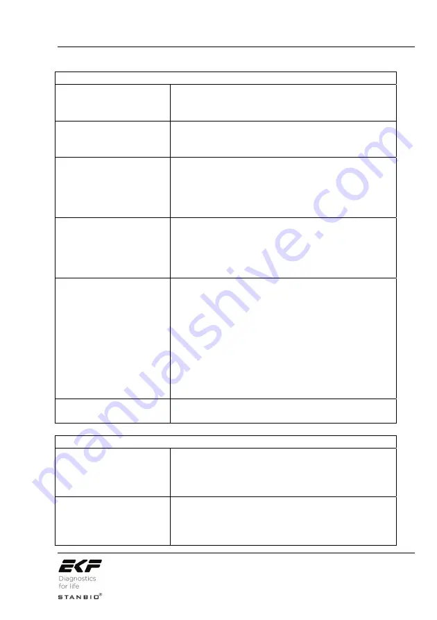 EKF Diagnostics Stanbio HemoPoint H2 User Manual Download Page 58