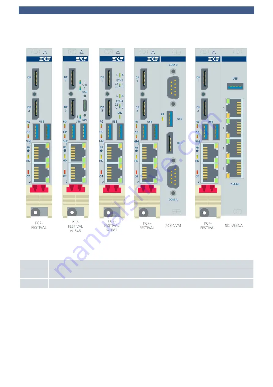 EKF PC7-FESTIVAL User Manual Download Page 28