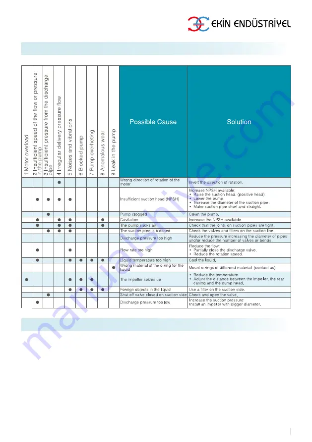 Ekin Endustriyel GemmeCotti HTM 10 PP User Manual Download Page 23