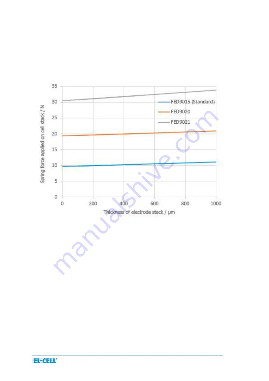 EL-CELL ECC-Opto-Std User Manual Download Page 12