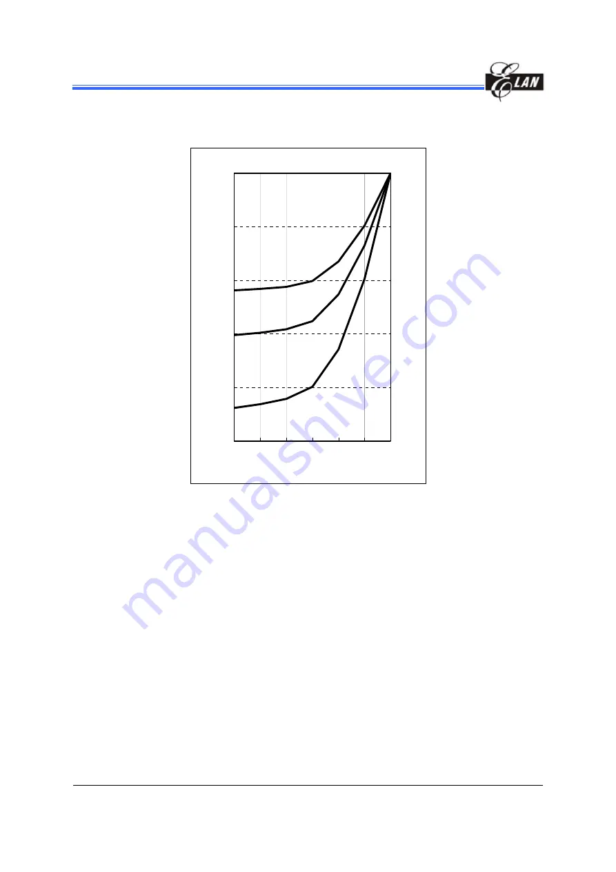 Elan 8-Bit Microcontroller with OTP ROM EM78P447N Specification Download Page 42