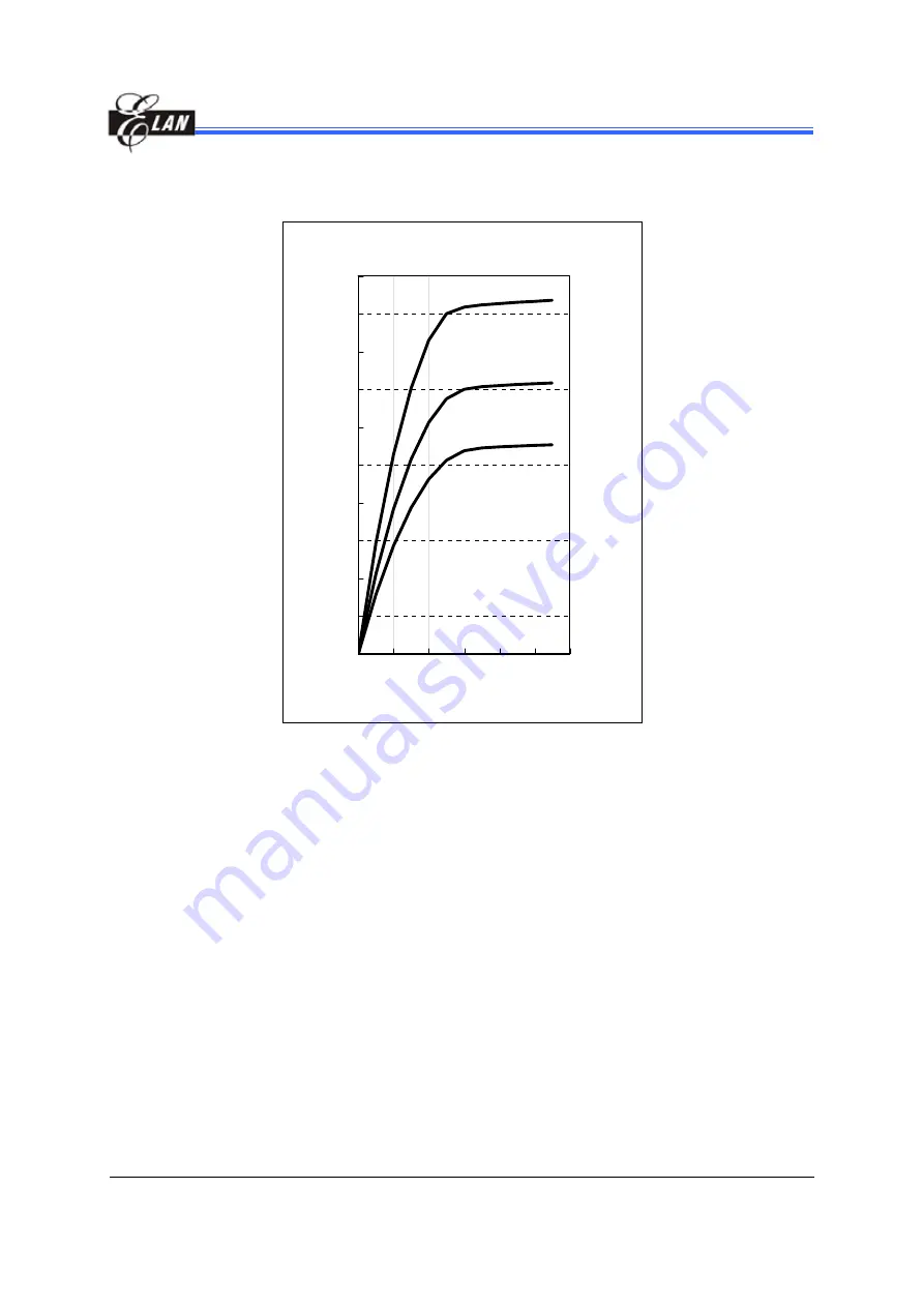 Elan 8-Bit Microcontroller with OTP ROM EM78P447N Specification Download Page 45