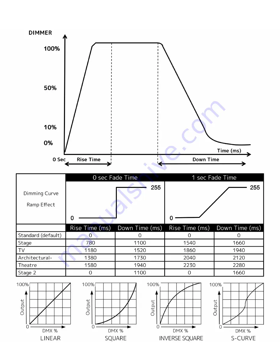 Elation 1237000253 User Manual Download Page 25