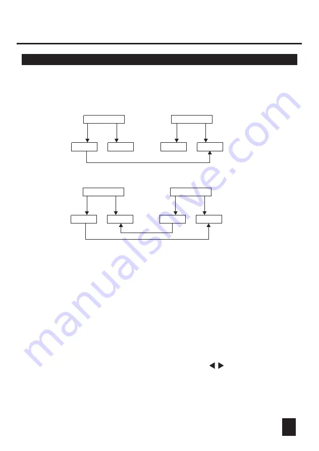 Elation 48CH User Manual Download Page 29