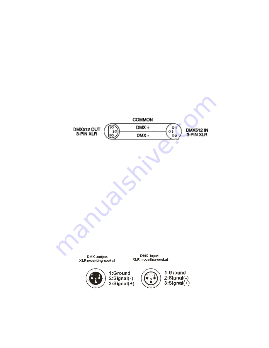 Elation CMY Zoom 250 User Manual Download Page 15