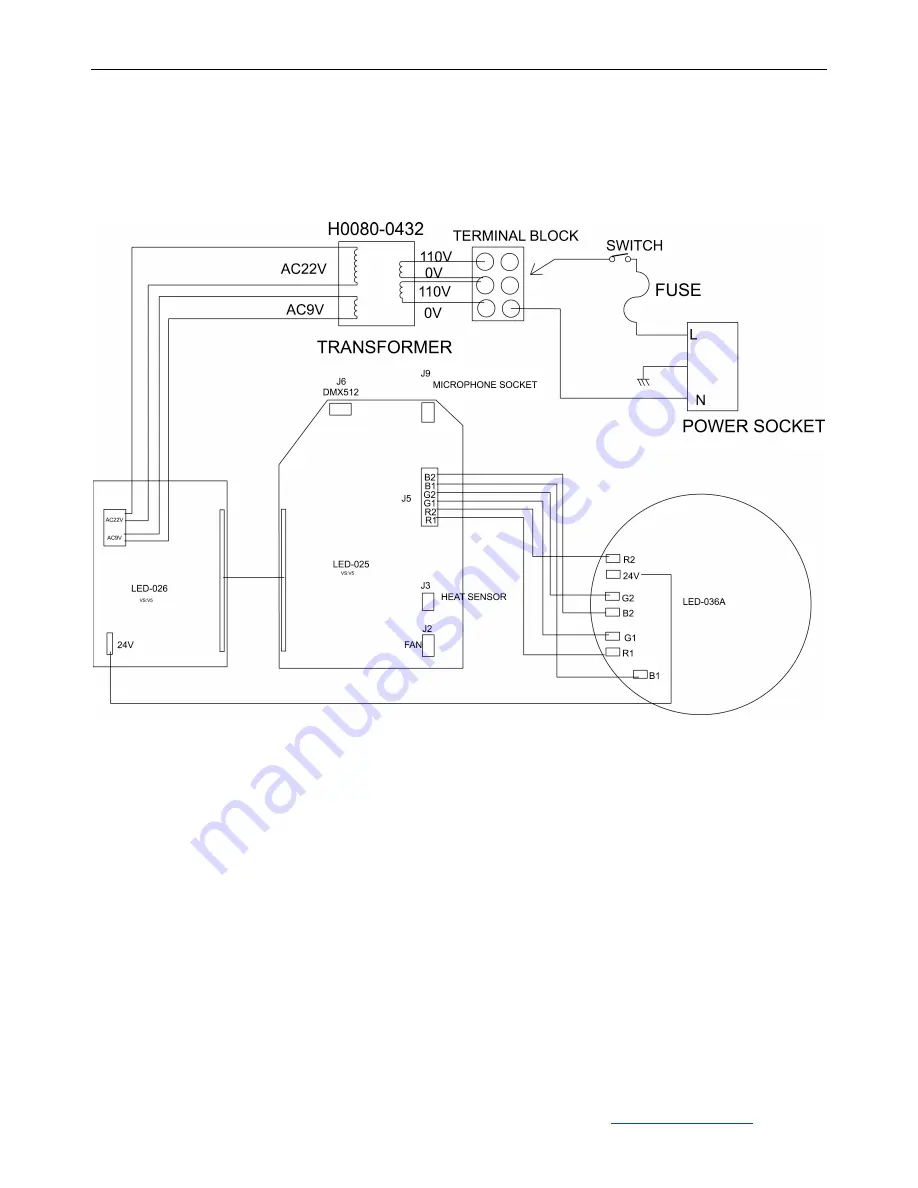 Elation Design LED 36UV Manual Download Page 29