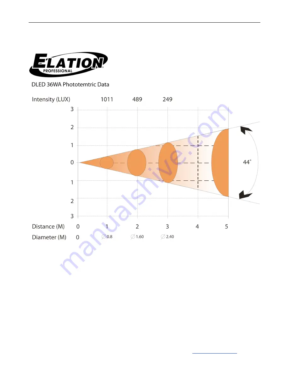 Elation Design LED 36WA Скачать руководство пользователя страница 27