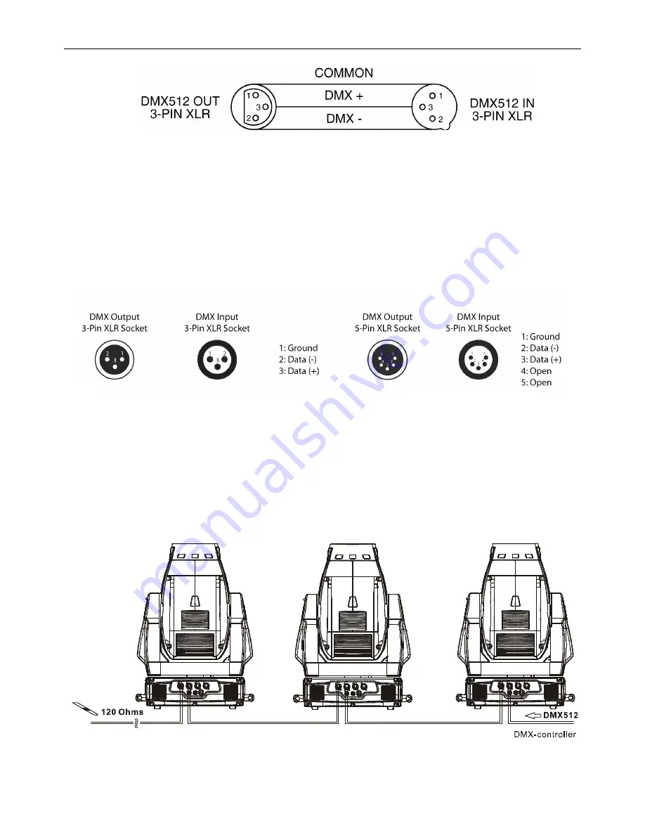 Elation Design Spot 1200C User Manual Download Page 19