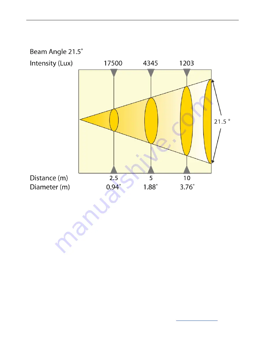 Elation Design Spot 300E Manual Download Page 52